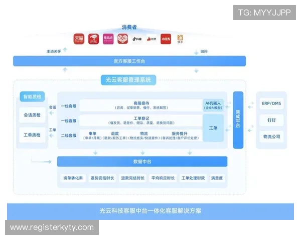 开云体育国际：用户体验优化策略与客户服务提升的实用建议